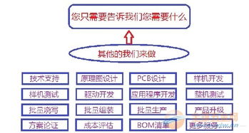 免費單片機項目開發與企業管理服務
