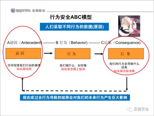 企業(yè)安全文化變革 員工不安全行為管理與改善