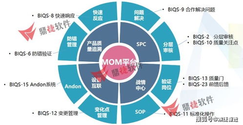 汽車零部件企業(yè)如何響應(yīng)客戶審廠要求并建立高效透明的管理運(yùn)營(yíng)體系