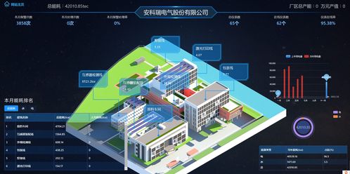 綠色工廠能碳管理系統(tǒng) 助力企業(yè)實(shí)現(xiàn)碳中和與碳資產(chǎn)優(yōu)化