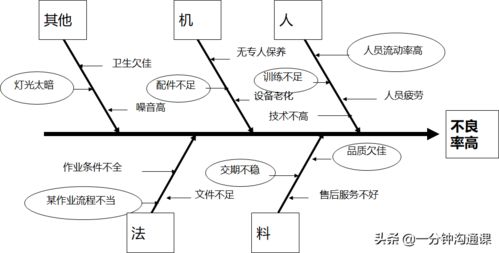 后疫情時(shí)代，中小企業(yè)質(zhì)量管理的7大工具助力降低產(chǎn)品與網(wǎng)絡(luò)技術(shù)服務(wù)成本