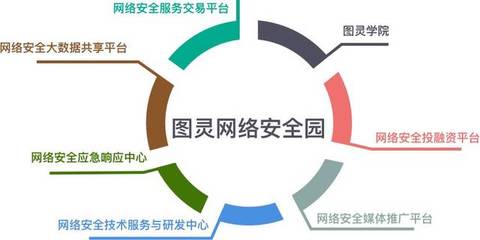 見證瀛海新篇章 圖靈網(wǎng)絡(luò)安全園及五星級(jí)酒店商業(yè)項(xiàng)目盛大奠基