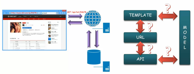 接口設計 前端開發筆記本軟件設計與開發