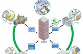 藥品生產可追溯性系統軟件設計與開發解決方案