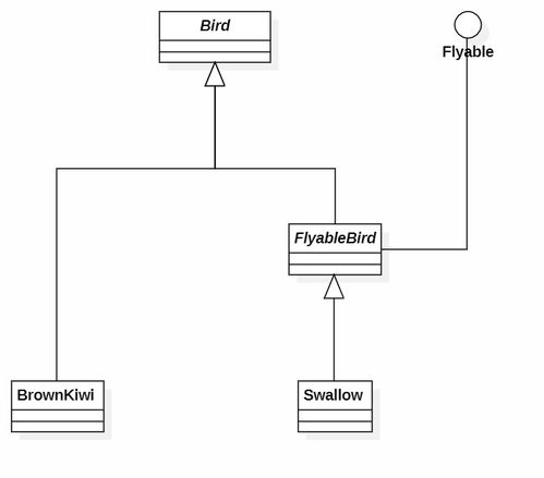 敏捷軟件開發的設計原則（二） 軟件設計與開發的核心指南