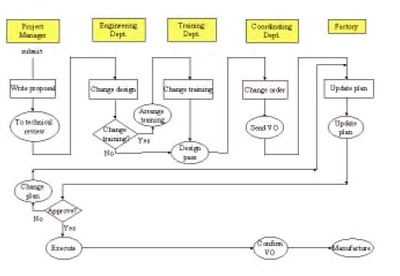 UML軟件工程組織 軟件設計與開發的核心框架與最佳實踐