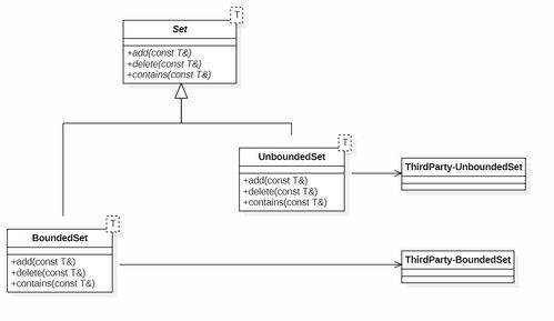 敏捷軟件開發 設計原則（二）與軟件設計開發的融合
