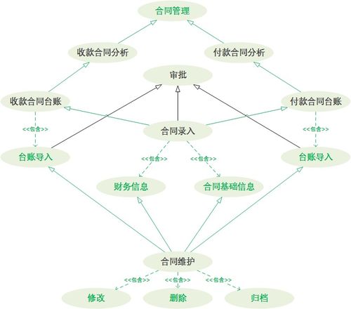 從定制開發到通用性產品 To B 軟件的設計與開發演進之路